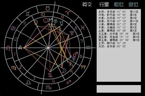 星盤度數查詢